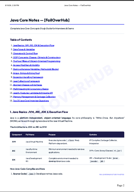 Java Core Notes Table of Contents - FailOverHub